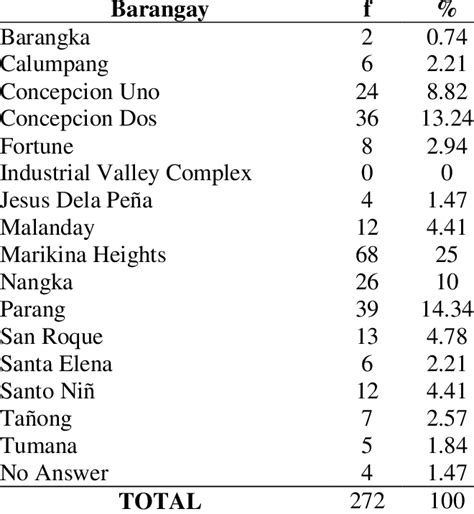 list of barangay captain in marikina city|Marikina City Profile – PhilAtlas.